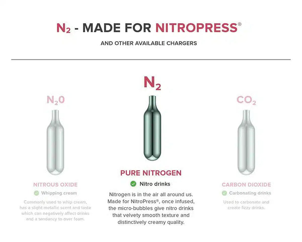 NitroPress Nitro Soda Patroner 10 pack - Barista och Espresso